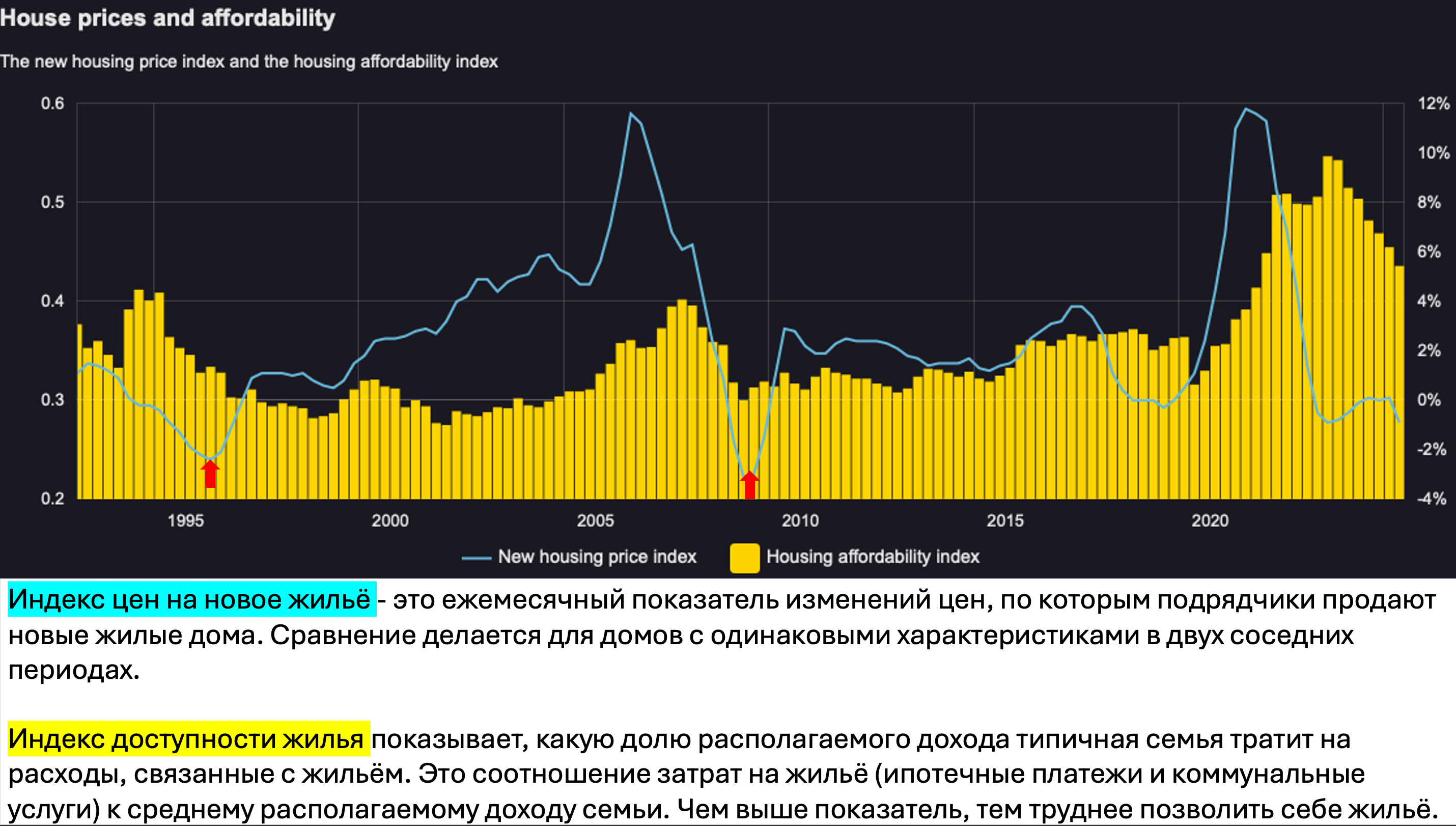 Три драйвера рынка в GTA