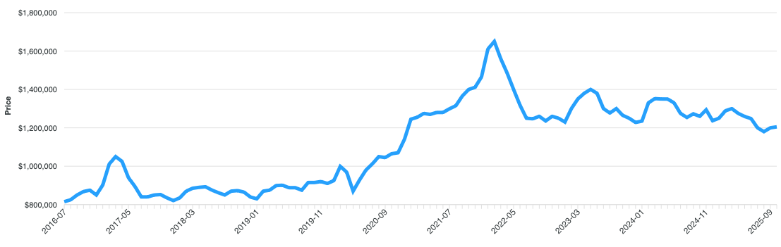 коррекция 2017 года в GTA